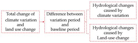 Quantitative Analysis of Hydrological Responses to Climate Variability ...
