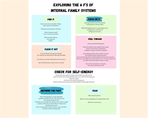 Internal Family Systems Therapy Worksheets - prntbl ...
