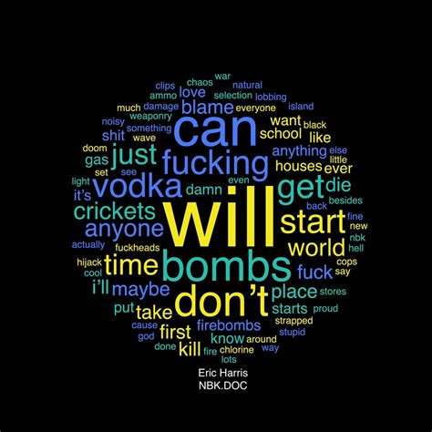 Word Clouds Generated from Eric Harris and Dylan Klebold’s Journals and ...