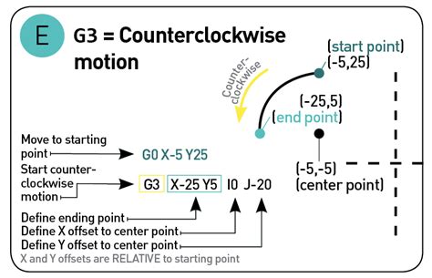Image result for Math Behind G-Code Readers
