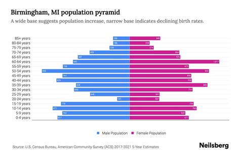 Ville De Birmingham Population _ Que Visiter À Birmingham – UKOBBQ
