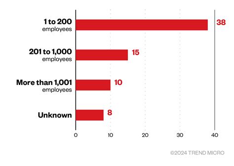 Ransomware Spotlight: Rhysida | Trend Micro (IN)