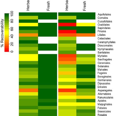 Image result for DNA Barcoding Plants