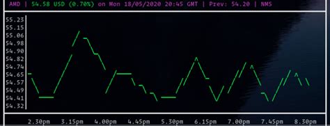 Real-Time Projects Using Python 的图像结果