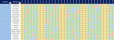 Entry #13 by mamoons3 for Real-time Staff Attendance Dashboard in Power ...