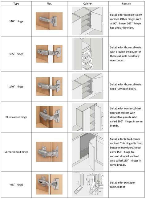 Types Of European Cabinet Hinges | Cabinets Matttroy