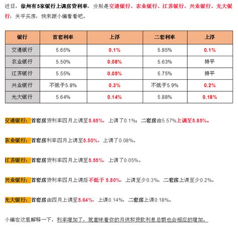 徐州10家银行最新房贷利率：8家认房又认贷-徐州楼盘网