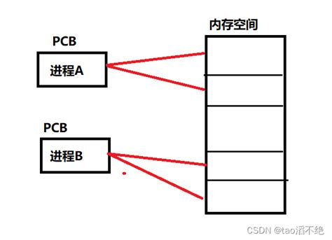 Thread Microprocessor 的图像结果