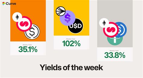 Curve Best Yields & Key Metrics | Week 41, 2025