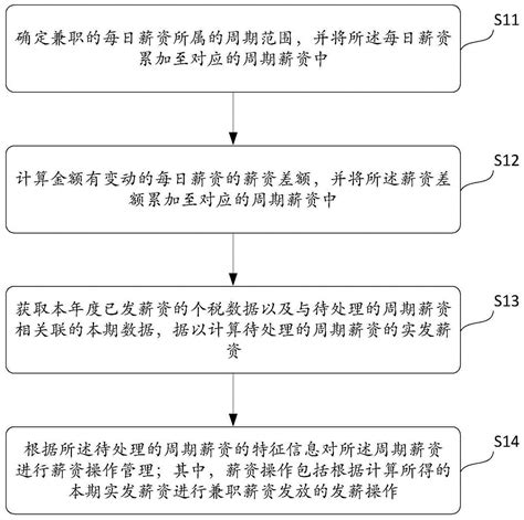 地推兼职人员工作流程及薪酬制度Word模板下载_编号qjvovjeo_熊猫办公