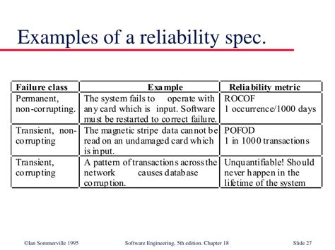 Image result for Reliability Examples