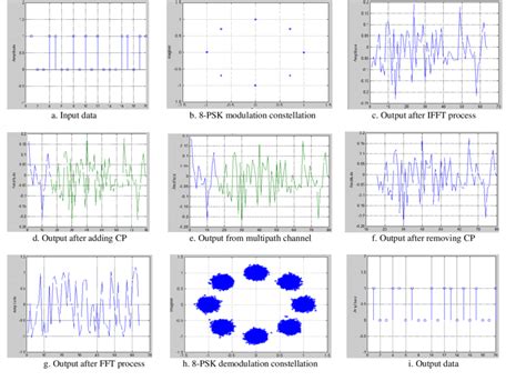 Image result for Periodogram OFDM
