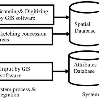 Image result for Spatial Database Sample