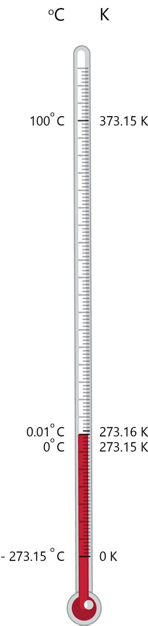 Thermometer and its types — lesson. Science State Board, Class 7.