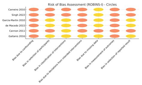 Topical 5% Imiquimod for the Treatment of Superficial and Nodular ...
