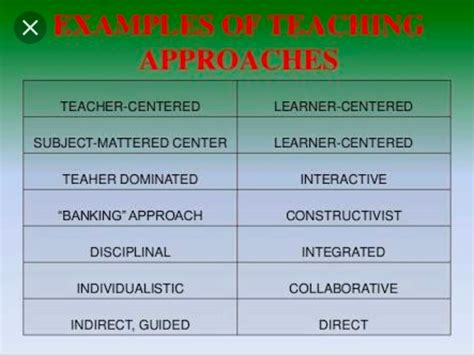 Way of teaching