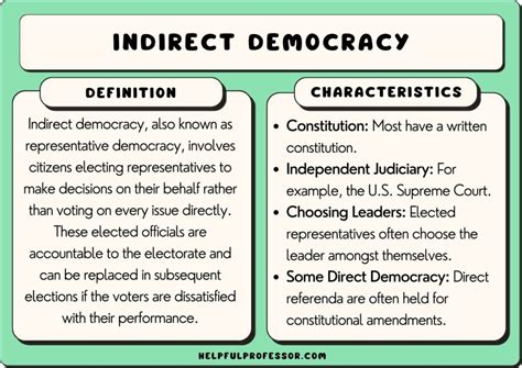 Indirect Election 的图像结果