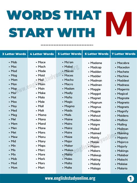 Countries That Start With M In Africa