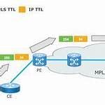 online 2025 07 mpls ip ttl propagate disable v 0 16780t2-Trusted ...