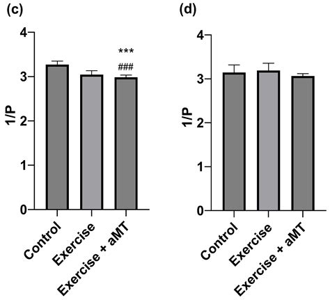 Effects of Melatonin Administration on Physical Performance and ...