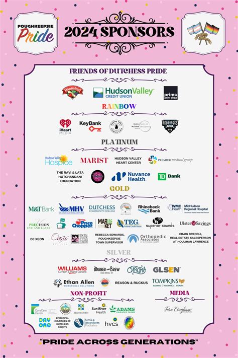 The 6th Annual Poughkeepsie Pride Parade & Festival is just a few days ...
