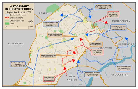 Philadelphia, 1777 | science and society