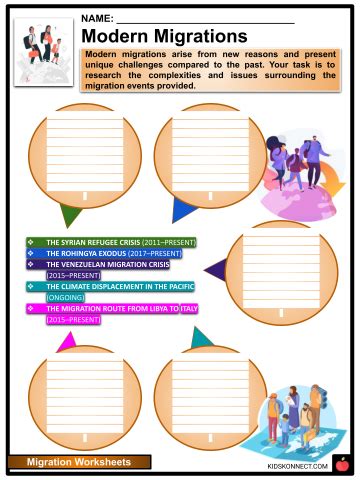 Human Migration Worksheets 的图像结果