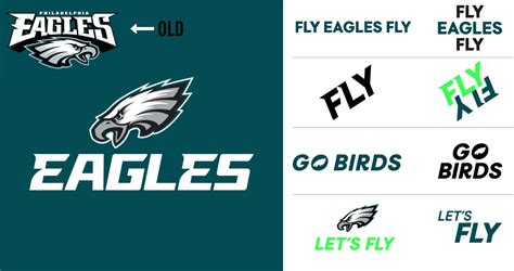 thoughts on the new Philadelphia Eagles wordmark and branding symbols ...
