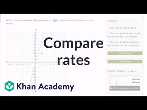 Comparing rates - Linear equations and functions, Mathematics Video ...