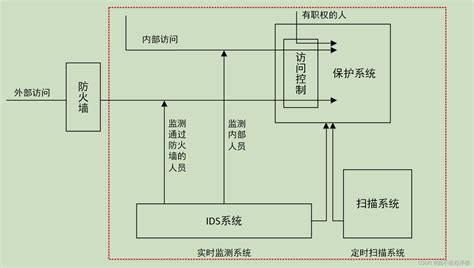 WNET IDs 的图像结果