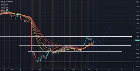 Trading View Setting Short Position 的图像结果