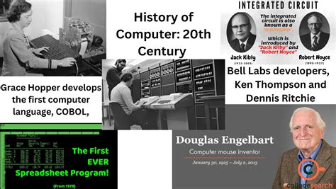 History Computer Technology 的图像结果