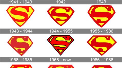 The Original Superman Logo in the Daily LITG, 8th of December, 2024