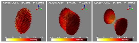 Λ and Λ¯ Freeze-Out Distributions and Global Polarizations in Au+Au ...