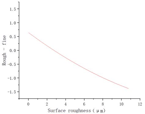 Research on Decorative Materials Properties Used in the Production of ...