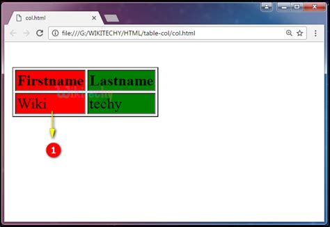 Image result for Table Column HTML