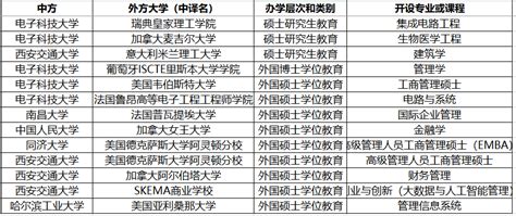 列入美国“黑名单”的13所中国大学，报考中外合作专业，怎么办？__凤凰网