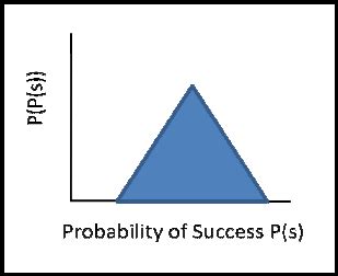 Complex Process Sequence Example 的图像结果