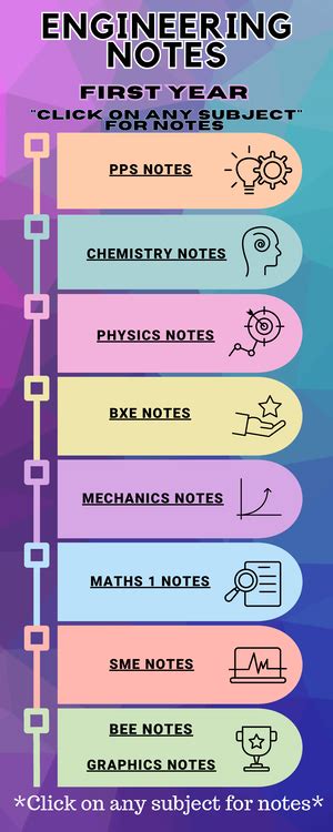 Information theory - Define Mutual Information? List properties of ...
