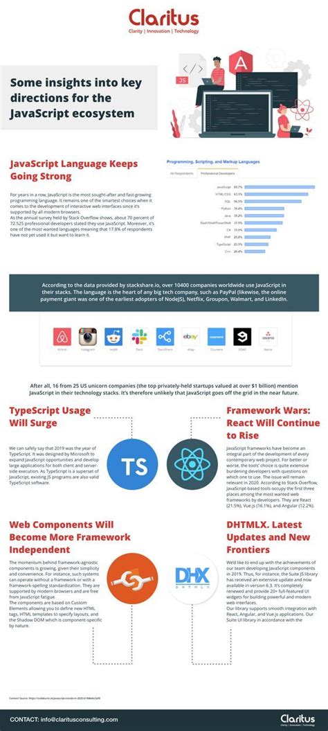 Image result for JavaScript 2020