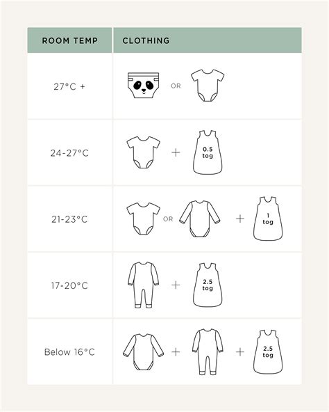 What Temperature Should My Baby's Nursery Be? | Kit & Kin Blog