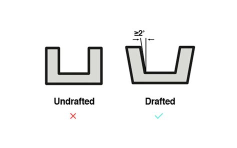 Image result for Draft Angle Injection Molding