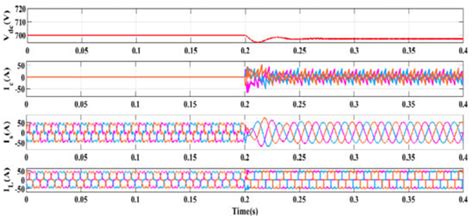 Power Quality Analysis by H-Bridge DSTATCOM Control by Icosθ and ESRF ...