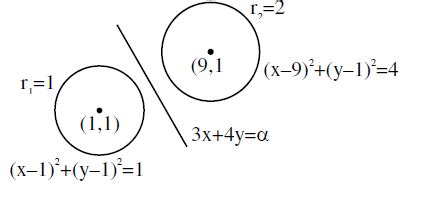 If the variable line 3 x+4 y=α lies between the two circles (x-1)2+(y-1 ...
