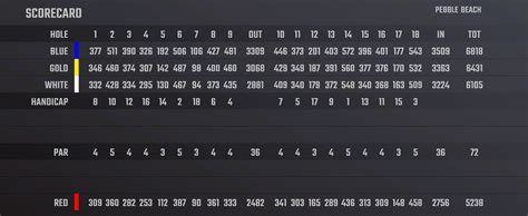 Pebble Beach Golf Links – MDMSG