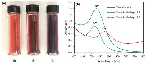 Etlingera elatior-Mediated Synthesis of Gold Nanoparticles and Their ...