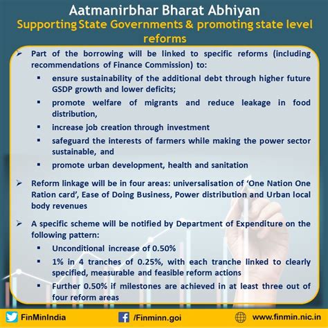 Infographics | Atmanirbhar Bharat