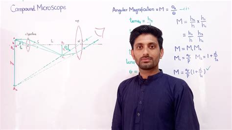 Image result for Angular Magnification of Microscope