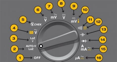 Image result for Multimeter Symbols Explained