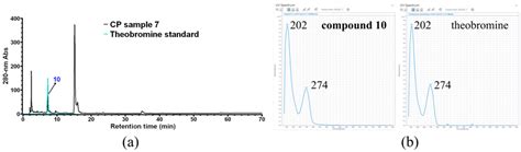 Preliminary Characterization of Phytochemicals and Polysaccharides in ...